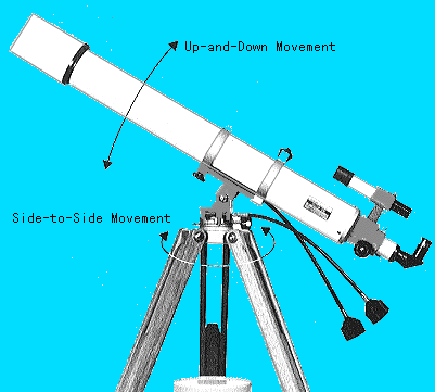 Ast_altazimuth_mount - Để mua được một kính thiên văn phù hợp! (Phần 4)