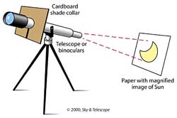 telescope_projection_m